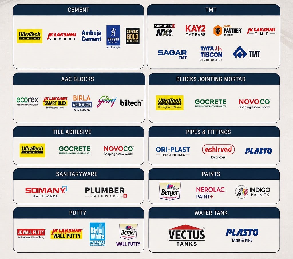 Brands available at Ira Infrabuild